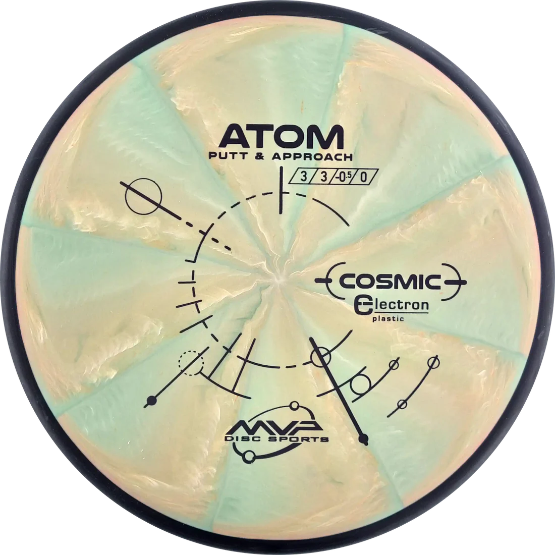Atom