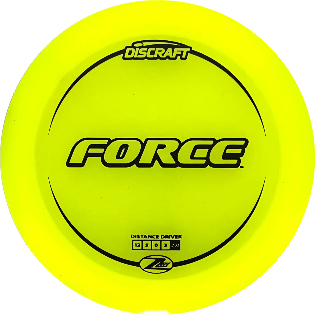 Force