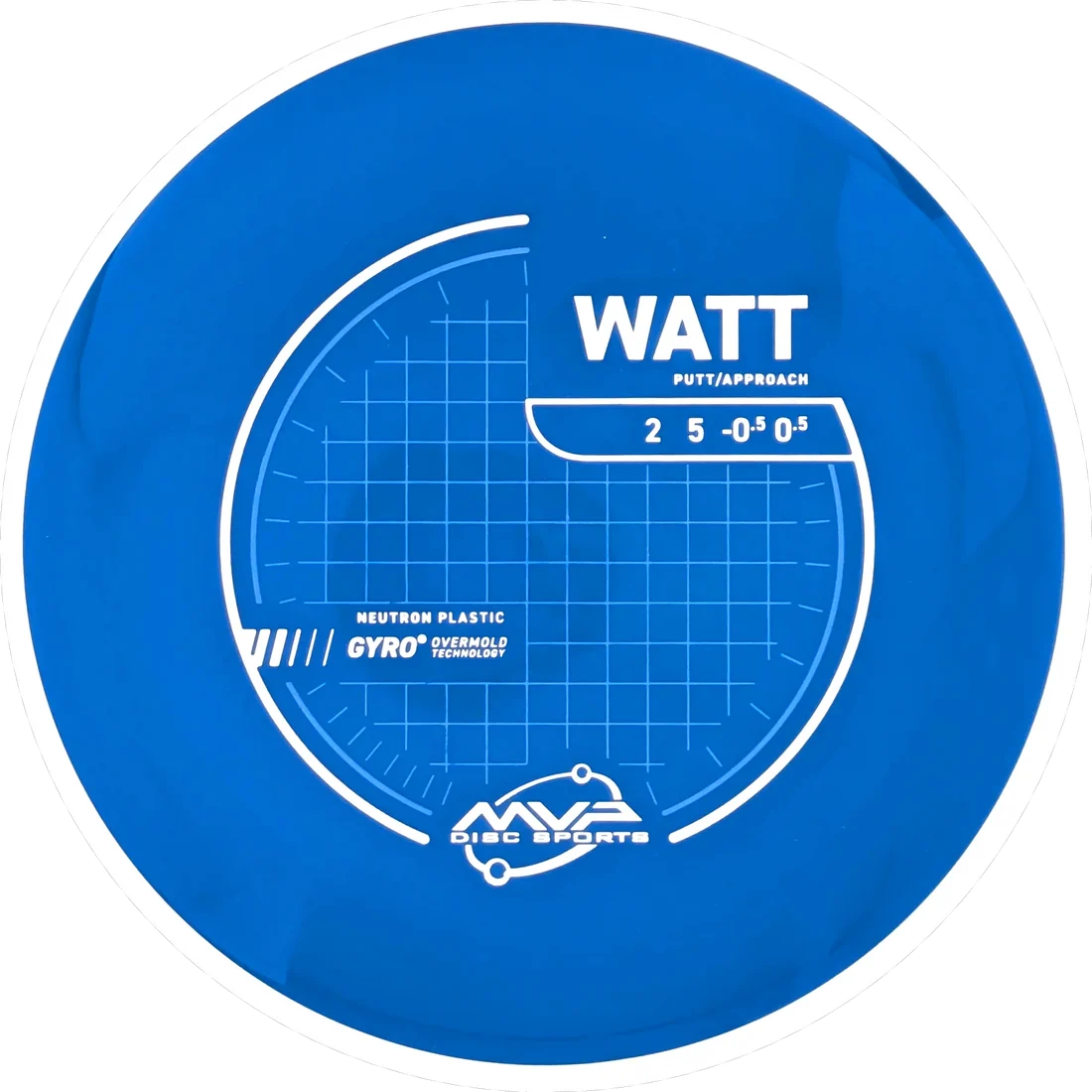 Watt