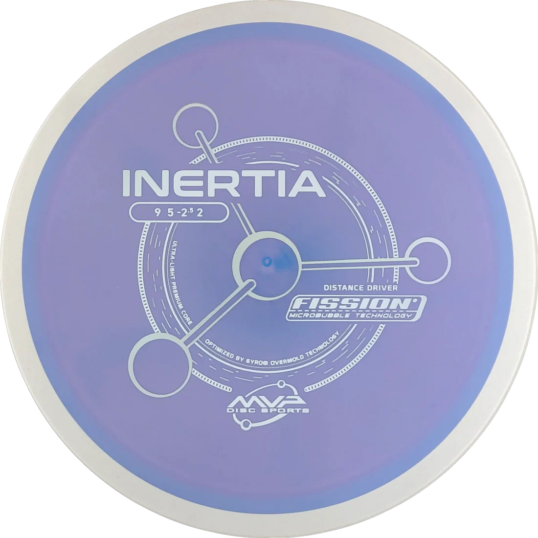 Inertia