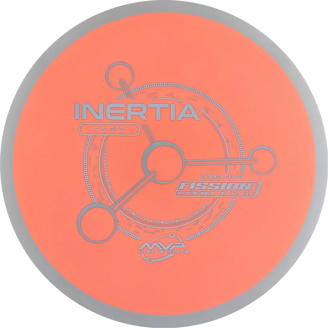 Inertia