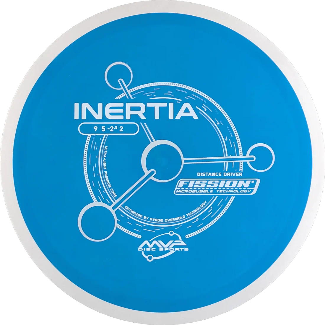 Inertia