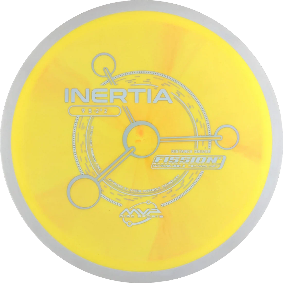 Inertia