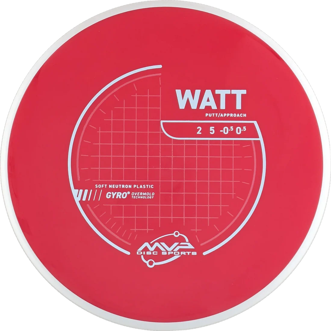 Watt