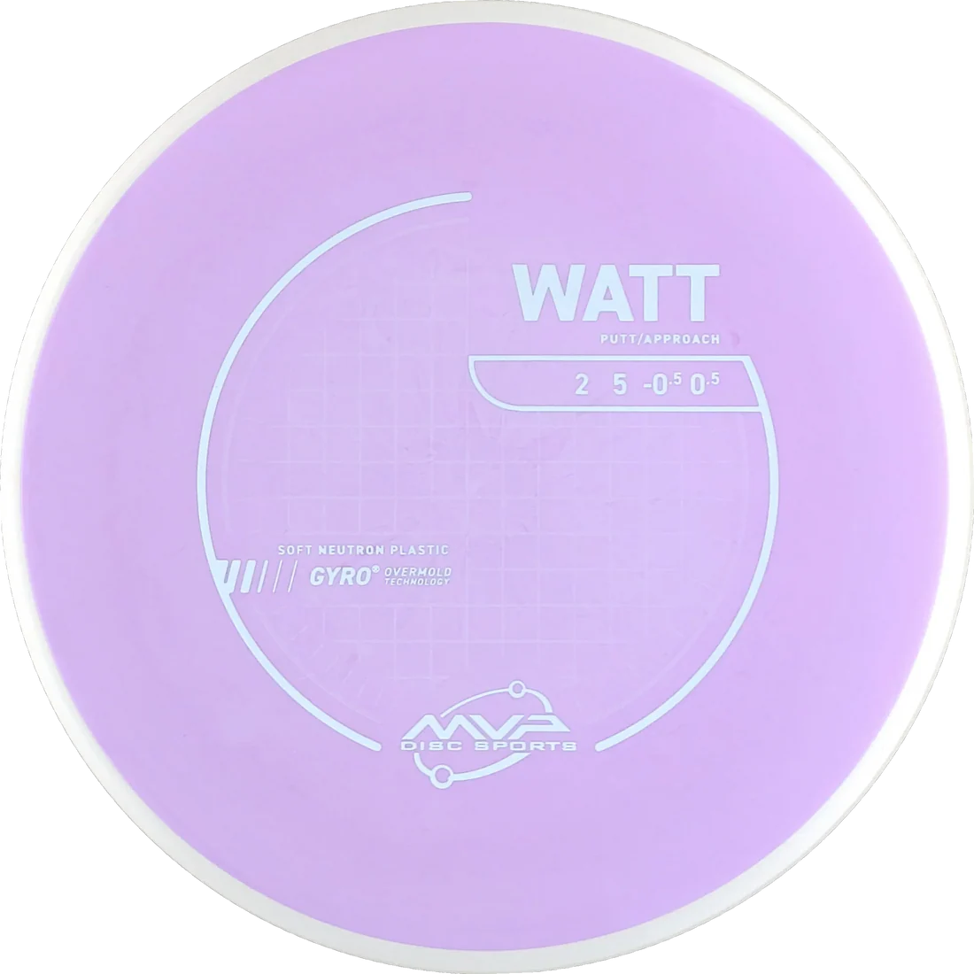 Watt