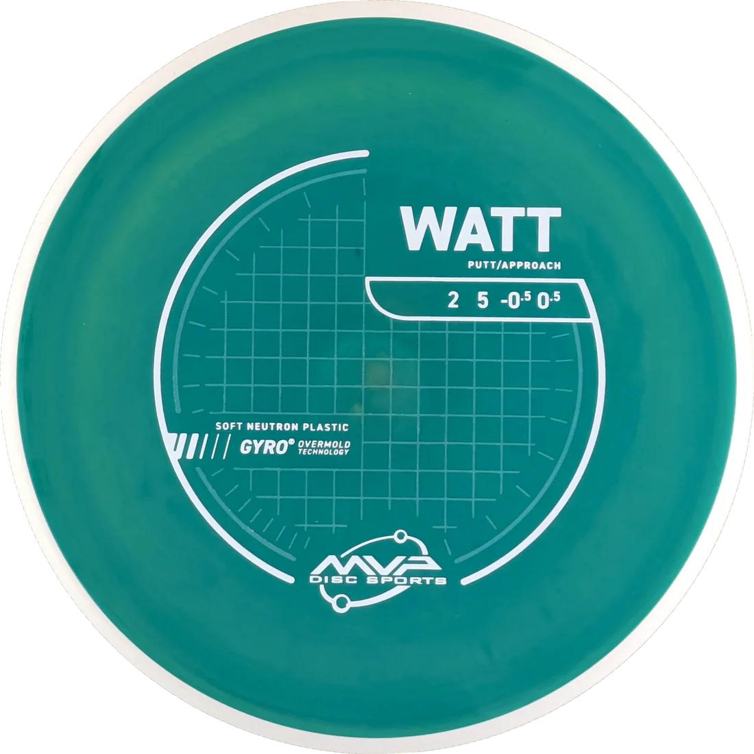 Watt