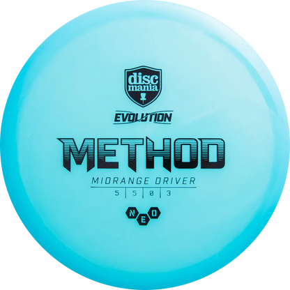 Method