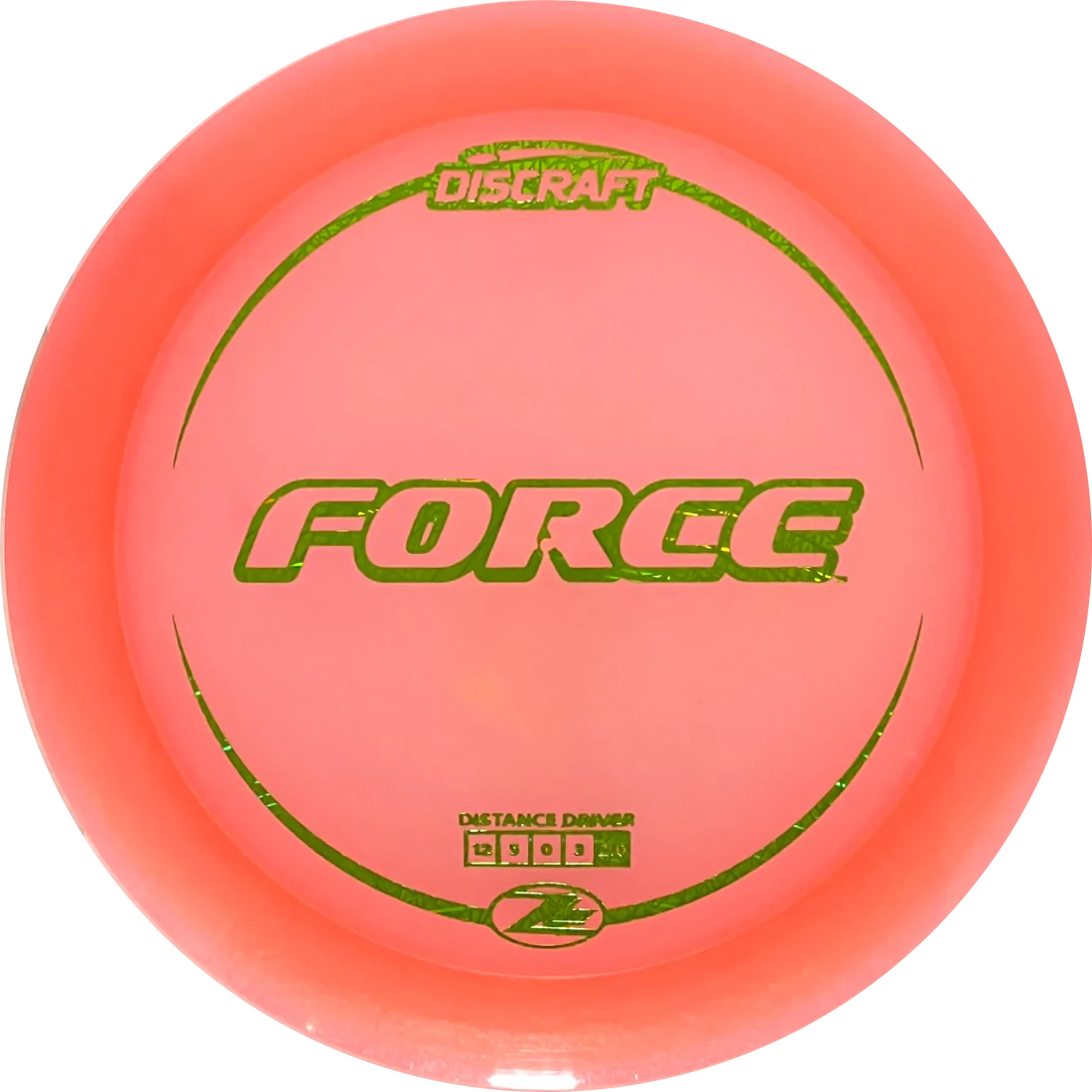 Force