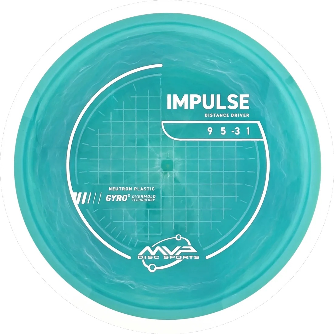 Impulse