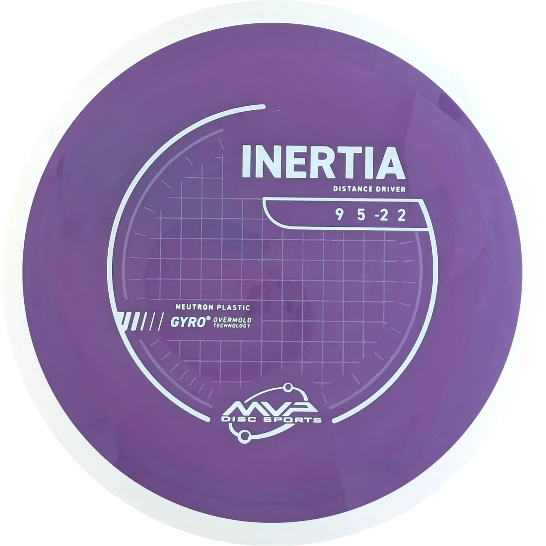 Inertia