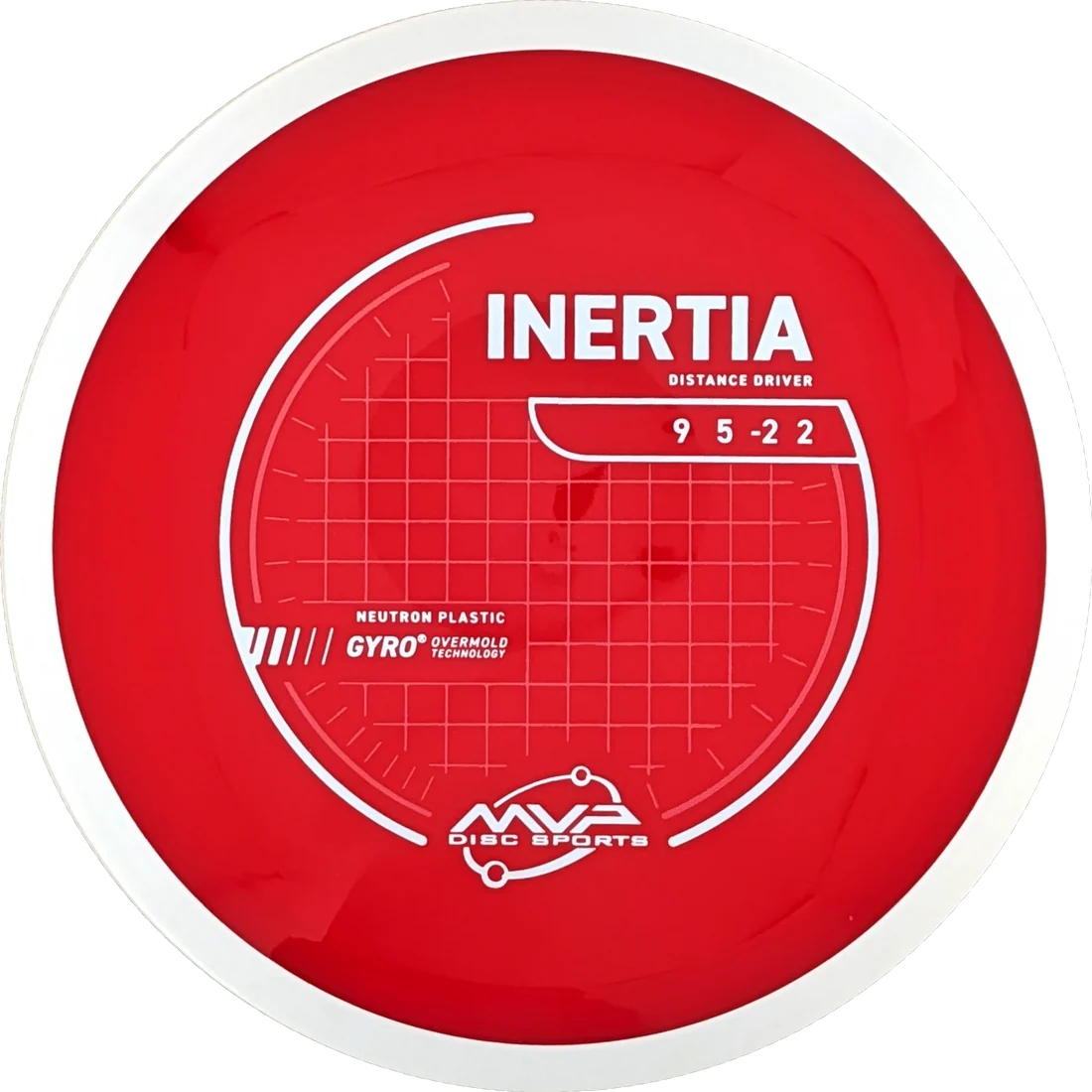 Inertia