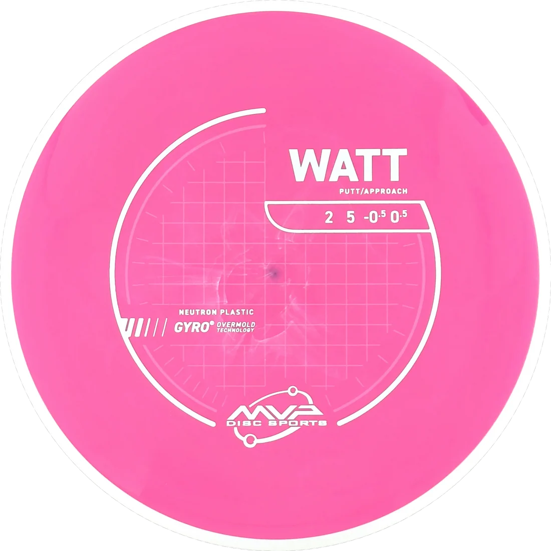 Watt